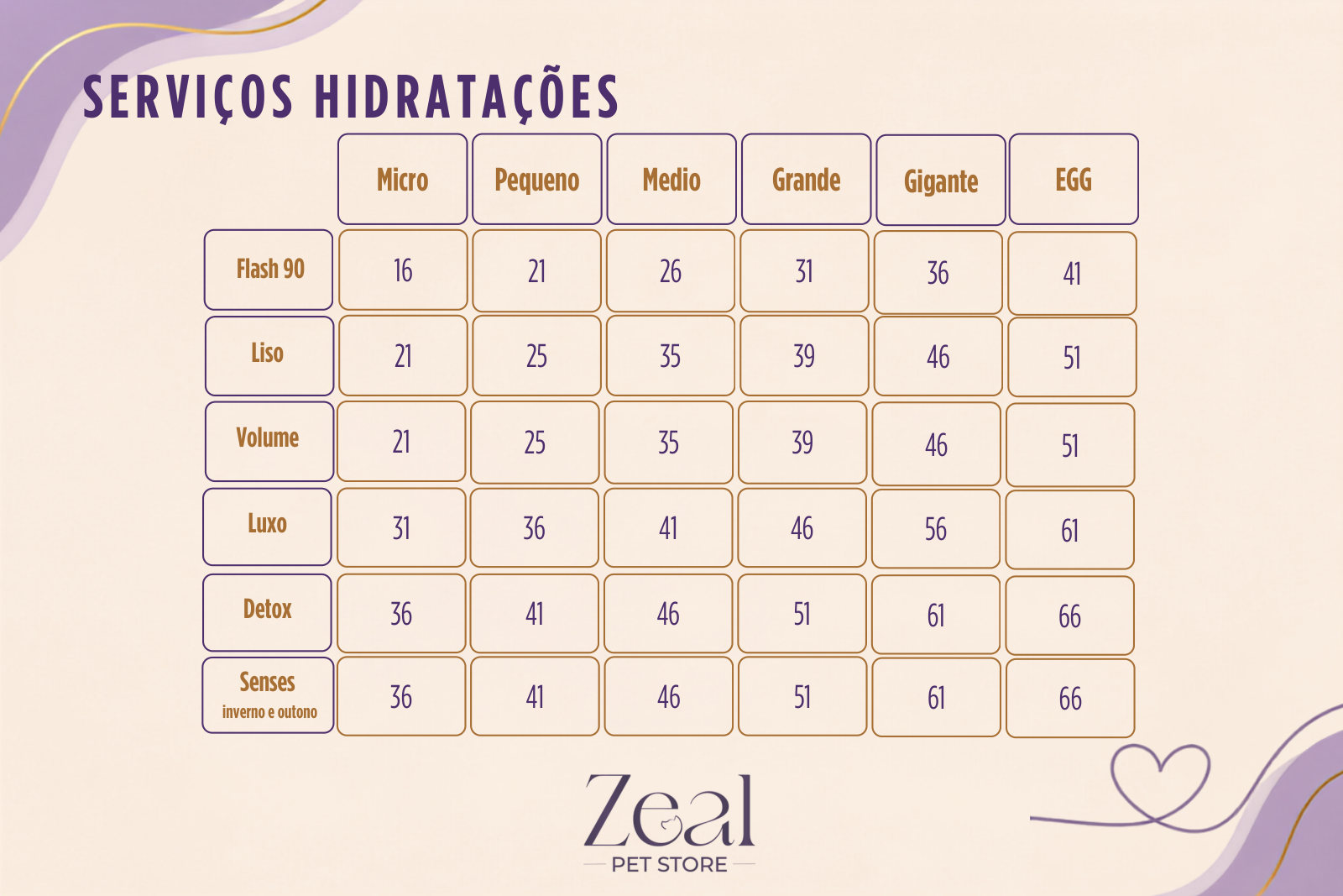 Tabela de valores para hidratações