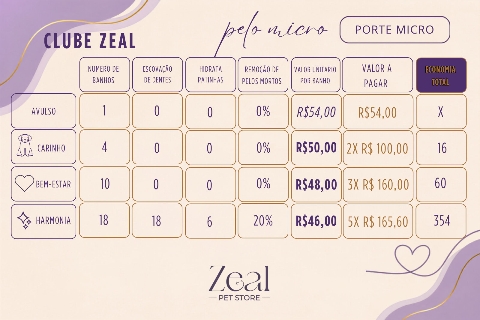 Clube Zeal para porte micro, plano pelo micro