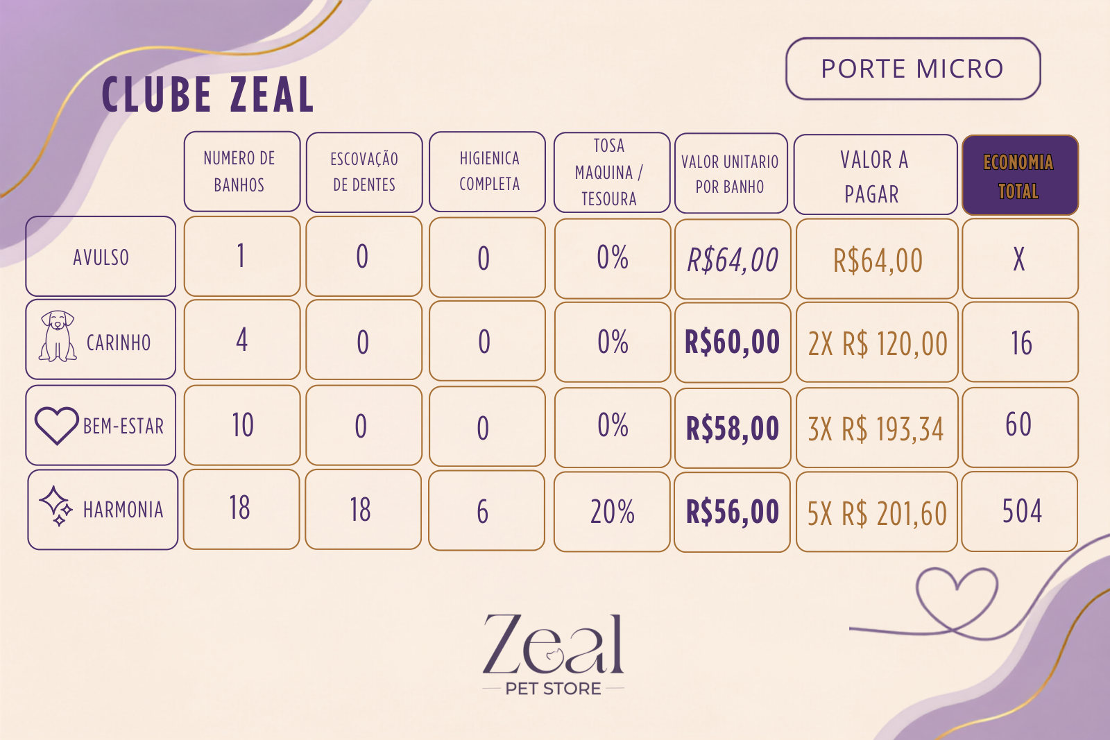 Clube Zeal para porte micro com tosa