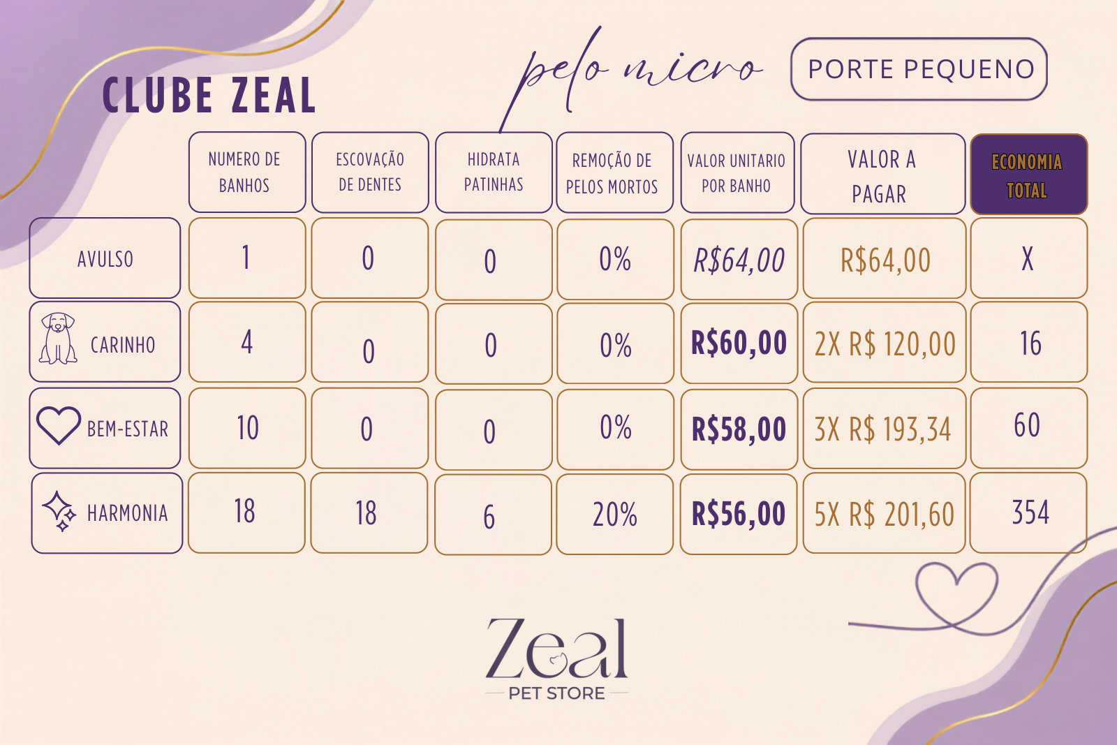 Clube Zeal para porte pequeno, plano pelo micro