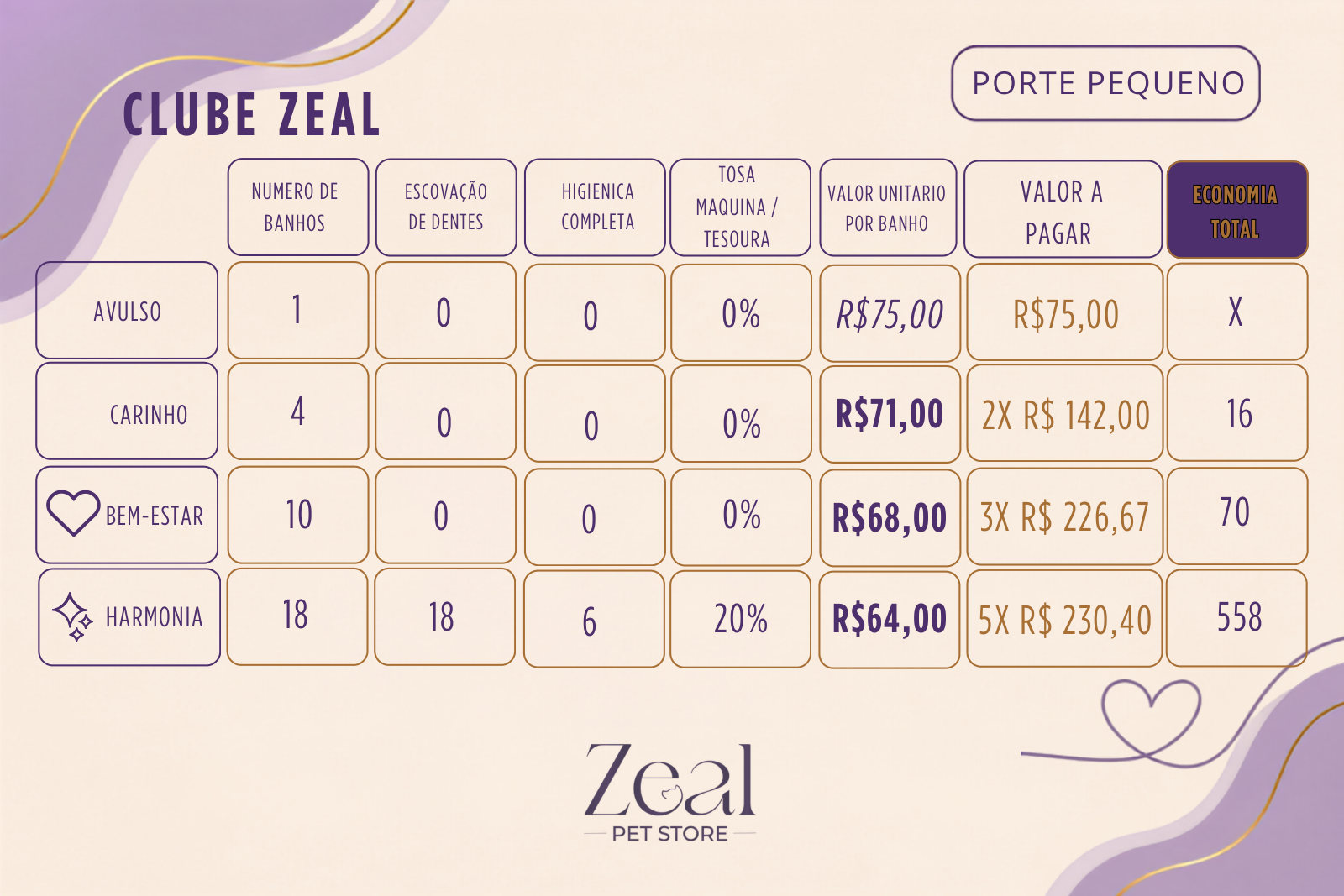 Clube Zeal para porte pequeno com tosa