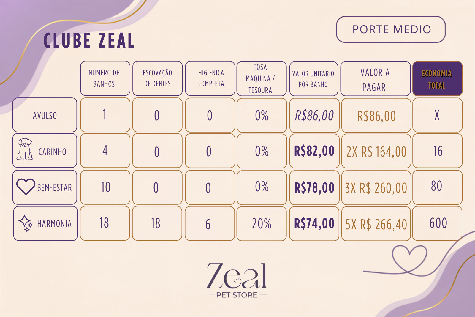Clube Zeal para porte médio com tosa