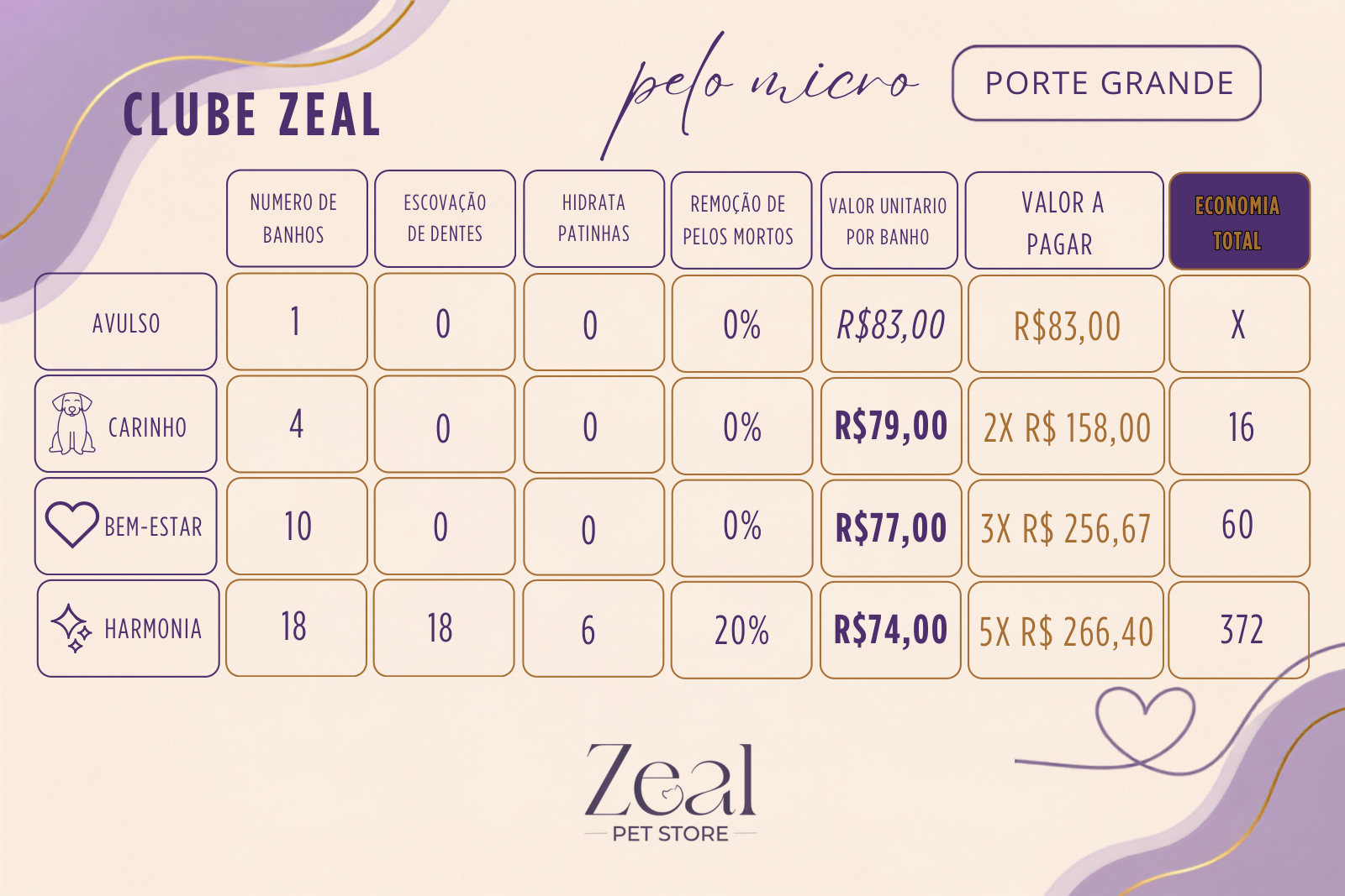 Clube Zeal para porte grande, plano pelo micro