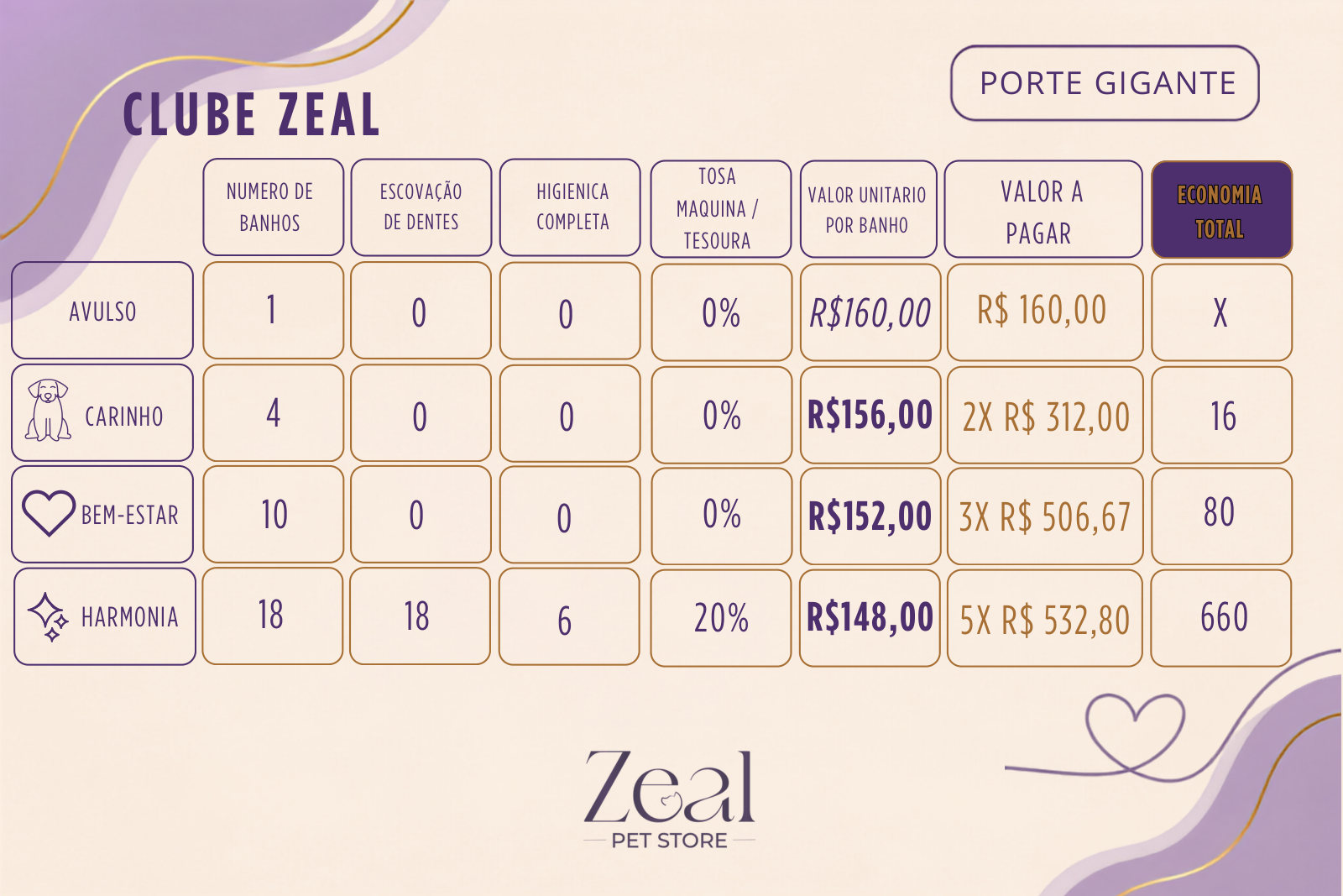 Clube Zeal para porte gigante com tosa