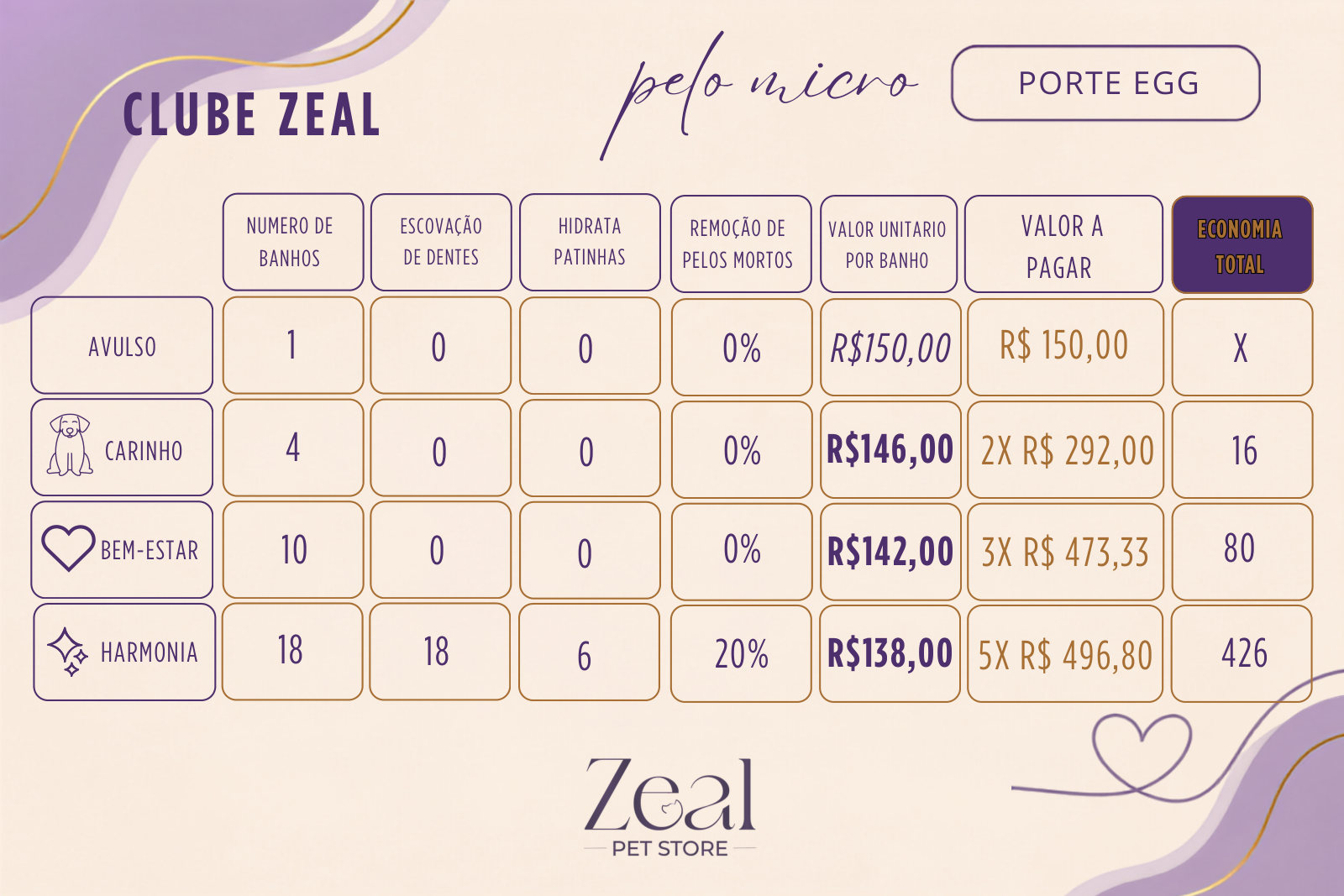 Clube Zeal para porte EGG, plano pelo micro