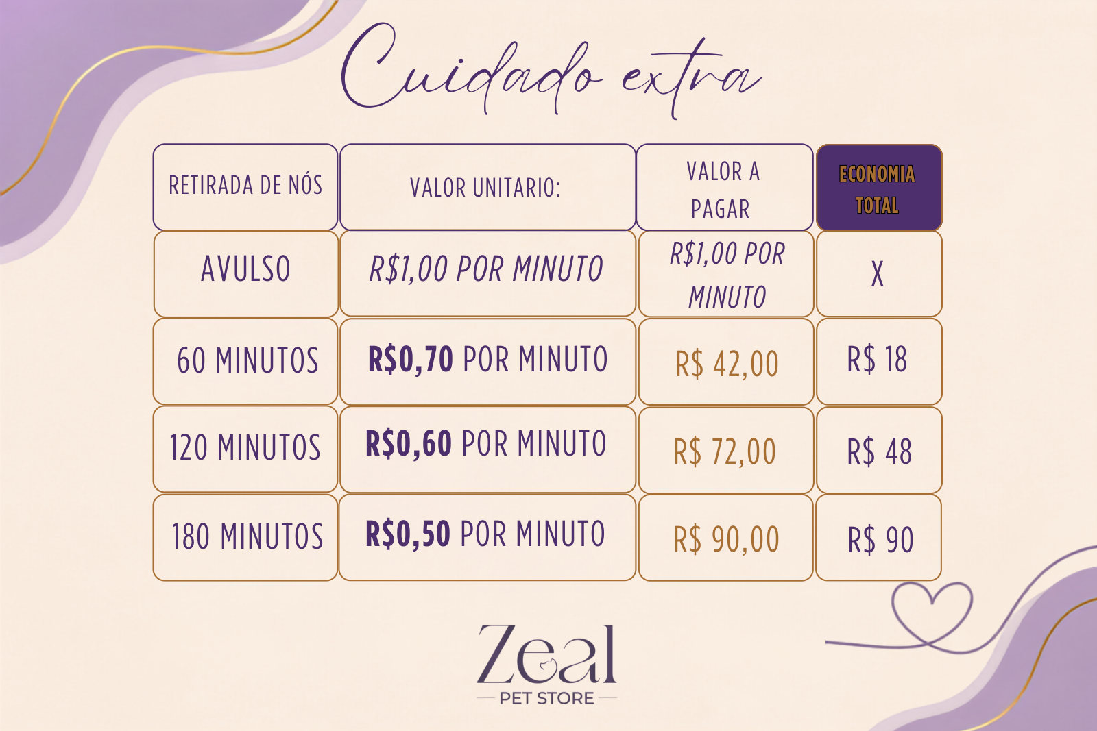 Cuidado extra para retirada de nós