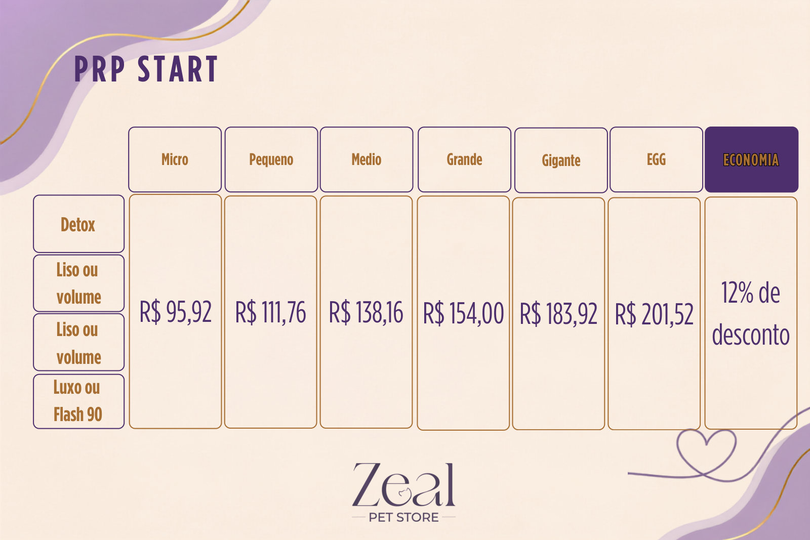 Tabela de valores PRP Start