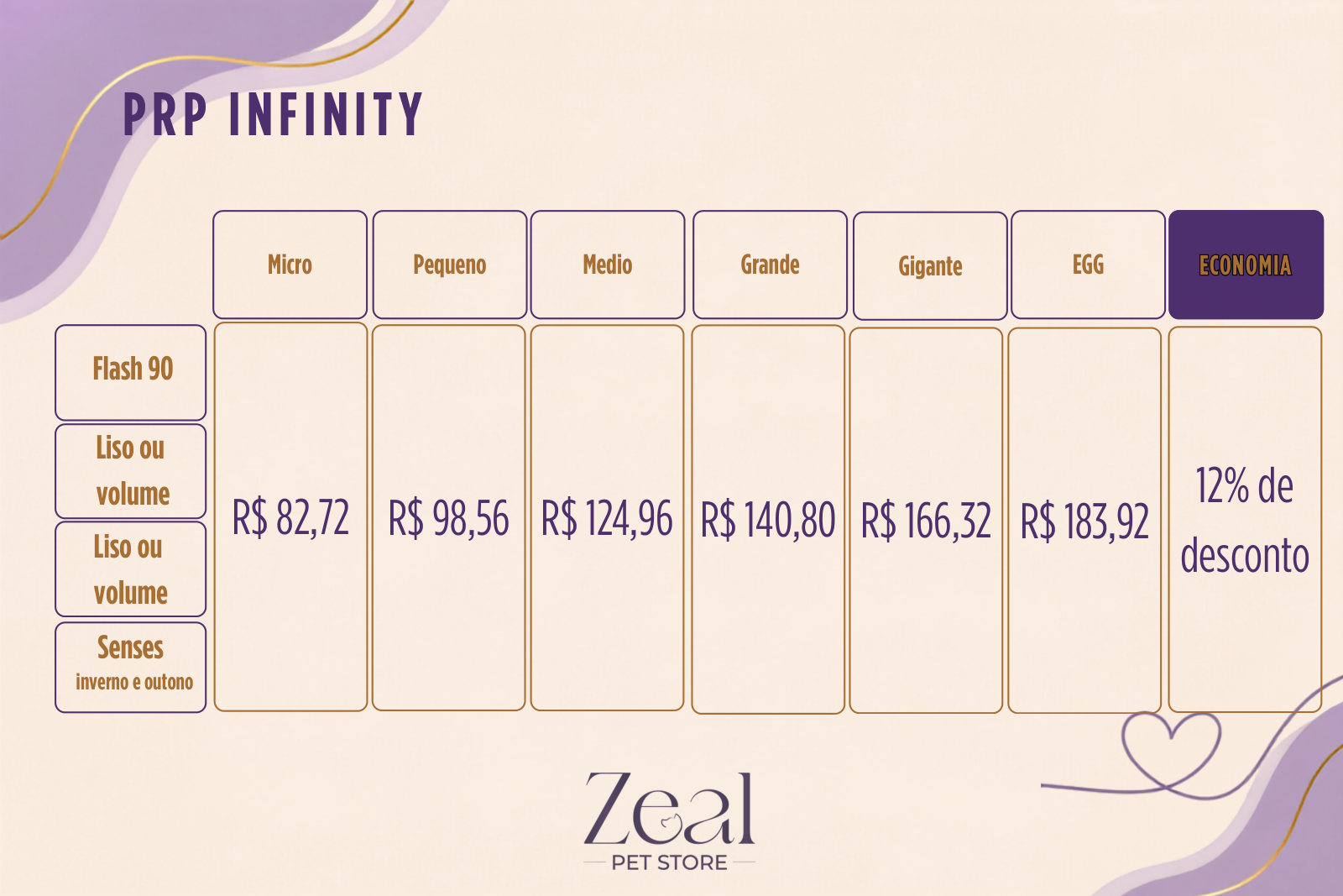 Tabela de valores PRP Infinity